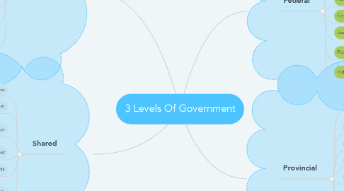 Mind Map: 3 Levels Of Government