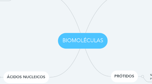 Mind Map: BIOMOLÉCULAS