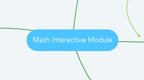 Mind Map: Math Interactive Module