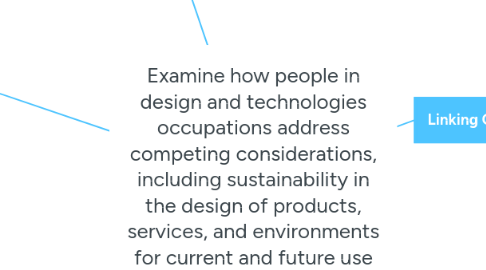 Mind Map: Examine how people in design and technologies occupations address competing considerations, including sustainability in the design of products, services, and environments for current and future use (ACTDEK019)