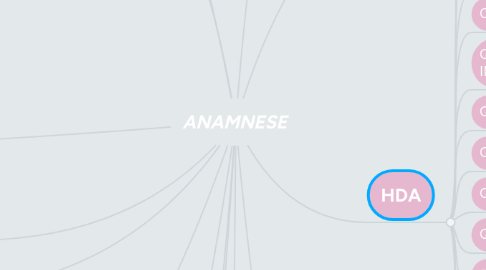 Mind Map: ANAMNESE