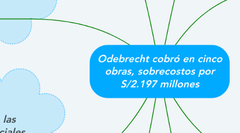 Mind Map: Odebrecht cobró en cinco obras, sobrecostos por S/2.197 millones