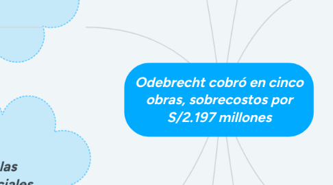 Mind Map: Odebrecht cobró en cinco obras, sobrecostos por S/2.197 millones