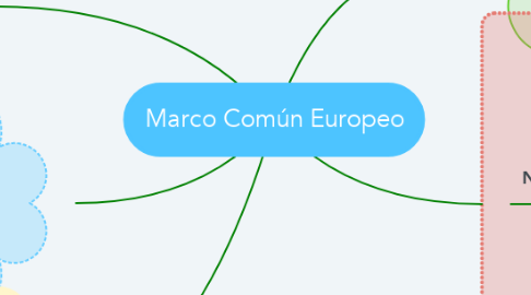 Mind Map: Marco Común Europeo