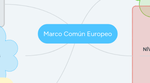 Mind Map: Marco Común Europeo