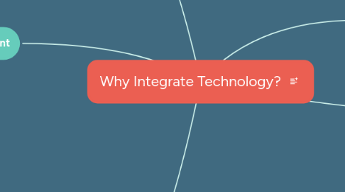 Mind Map: Why Integrate Technology?