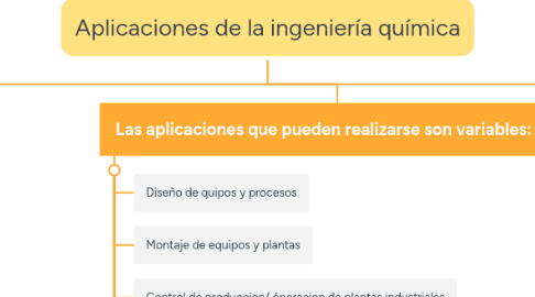 Mind Map: Aplicaciones de la ingeniería química