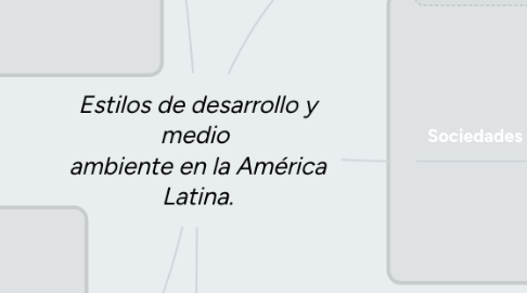 Mind Map: Estilos de desarrollo y medio ambiente en la América Latina.