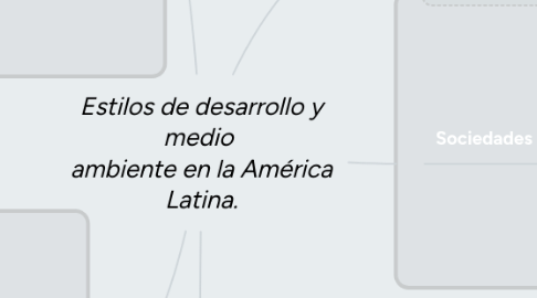 Mind Map: Estilos de desarrollo y medio  ambiente en la América Latina.