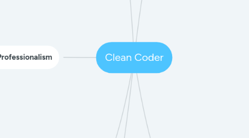 Mind Map: Clean Coder