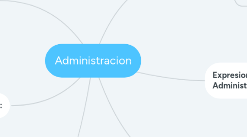 Mind Map: Administracion