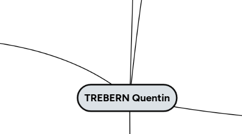 Mind Map: TREBERN Quentin