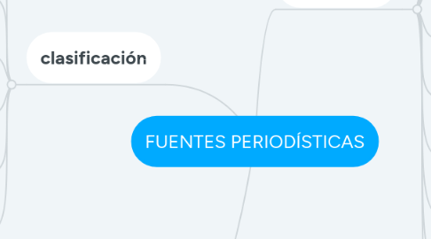 Mind Map: FUENTES PERIODÍSTICAS