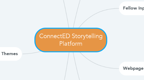 Mind Map: ConnectED Storytelling Platform