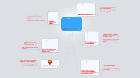 Mind Map: Hart en vaat ziekten