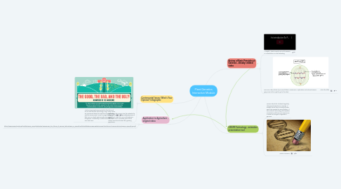 Mind Map: Plant Genetics Interactive Module