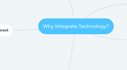 Mind Map: Why Integrate Technology?