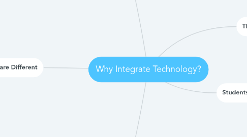 Mind Map: Why Integrate Technology?