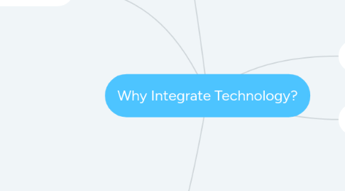 Mind Map: Why Integrate Technology?