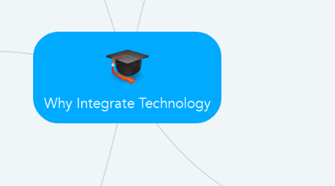 Mind Map: Why Integrate Technology