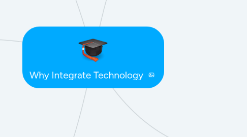 Mind Map: Why Integrate Technology