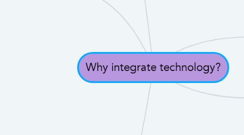 Mind Map: Why integrate technology?