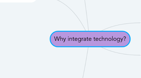 Mind Map: Why integrate technology?