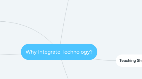 Mind Map: Why Integrate Technology?