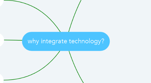 Mind Map: why integrate technology?