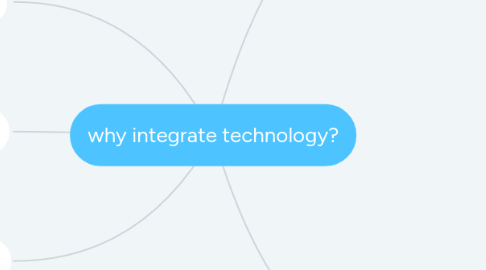 Mind Map: why integrate technology?