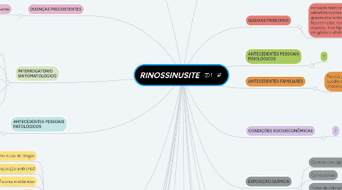 Mind Map: RINOSSINUSITE