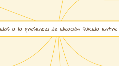 Mind Map: Factores asociados a la presencia de ideación suicida entre universitarios