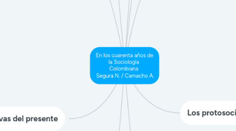 Mind Map: En los cuarenta años de la Sociología Colombiana Segura N. / Camacho A.
