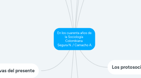 Mind Map: En los cuarenta años de la Sociología  Colombiana   Segura N. / Camacho A.