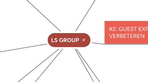 Mind Map: LS GROUP