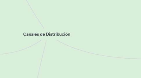 Mind Map: Canales de Distribución