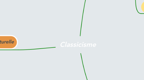Mind Map: Classicisme