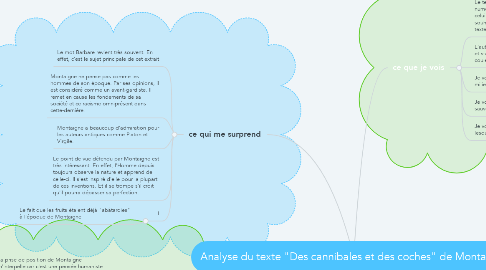 Mind Map: Analyse du texte "Des cannibales et des coches" de Montaigne