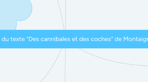 Mind Map: Analyse du texte "Des cannibales et des coches" de Montaigne