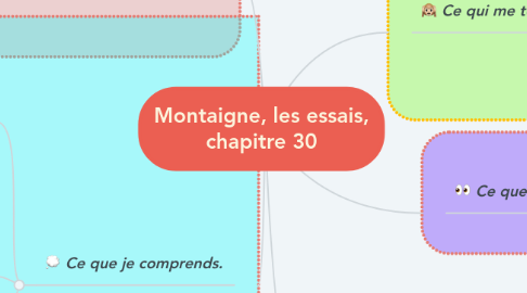 Mind Map: Montaigne, les essais, chapitre 30