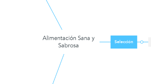 Mind Map: Alimentación Sana y Sabrosa
