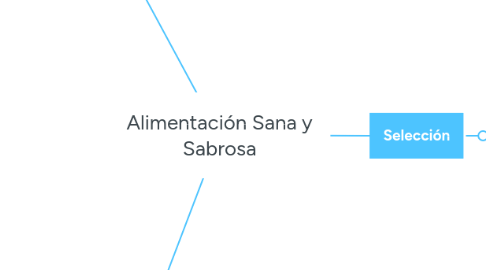 Mind Map: Alimentación Sana y Sabrosa