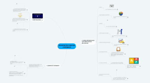 Mind Map: REGISTRO DE CUENTAS CONTABLES