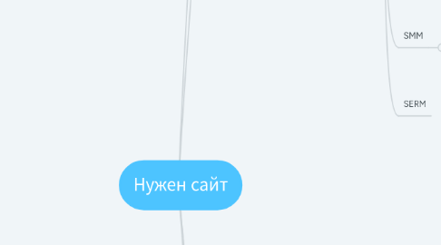 Mind Map: Нужен сайт