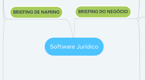 Mind Map: Software Jurídico