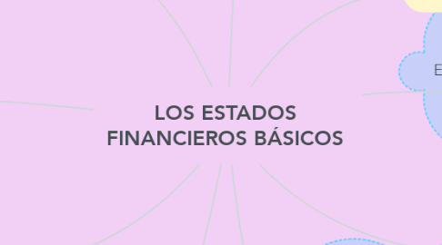 Mind Map: LOS ESTADOS FINANCIEROS BÁSICOS