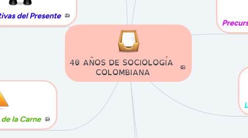 Mind Map: 40 AÑOS DE SOCIOLOGÍA  COLOMBIANA