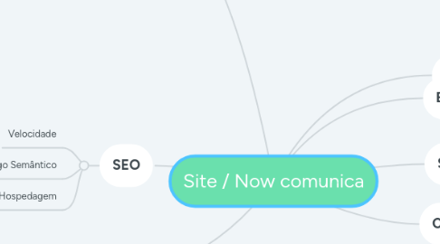 Mind Map: Site / Now comunica