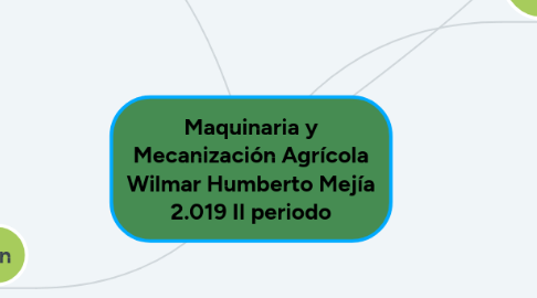 Mind Map: Maquinaria y Mecanización Agrícola Wilmar Humberto Mejía 2.019 II periodo