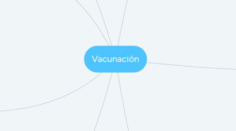 Mind Map: Vacunación